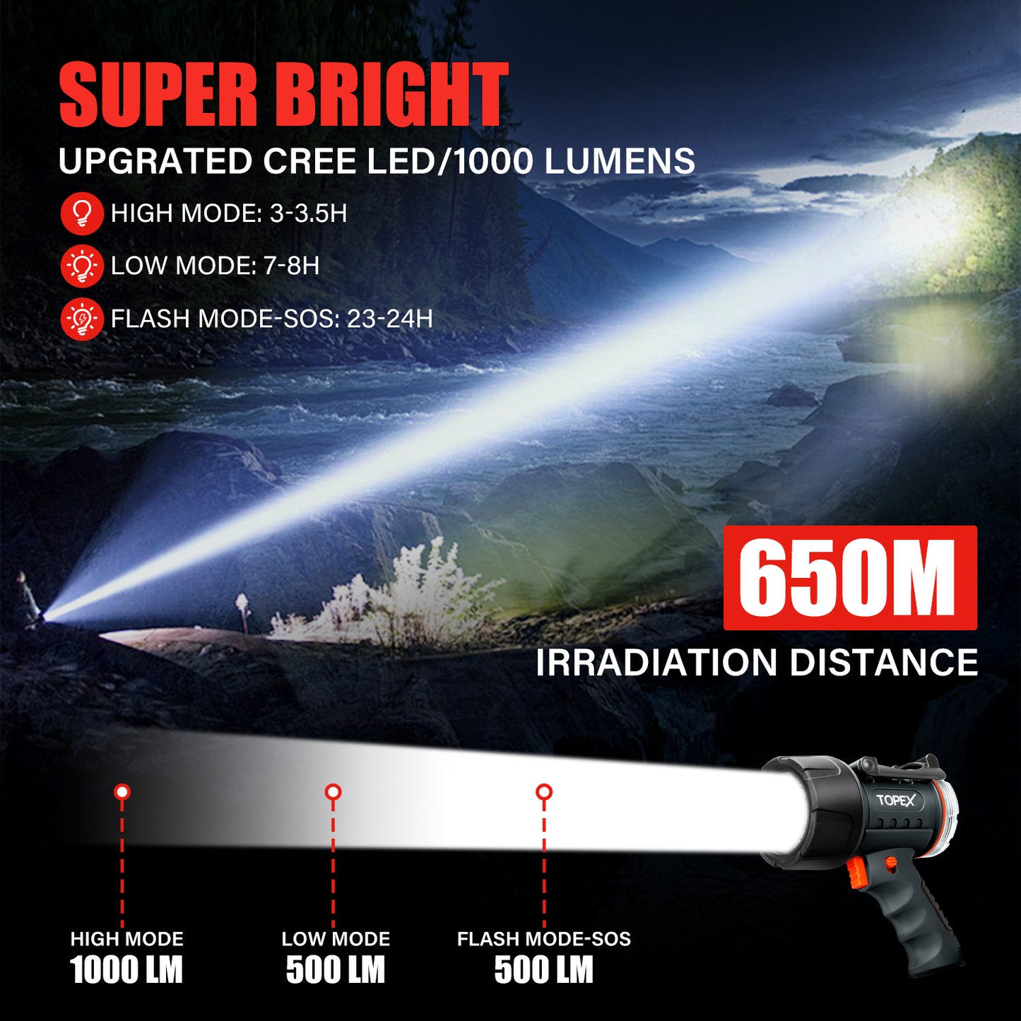 Spotlight with 1000 Lumen Cree LED, IP67
