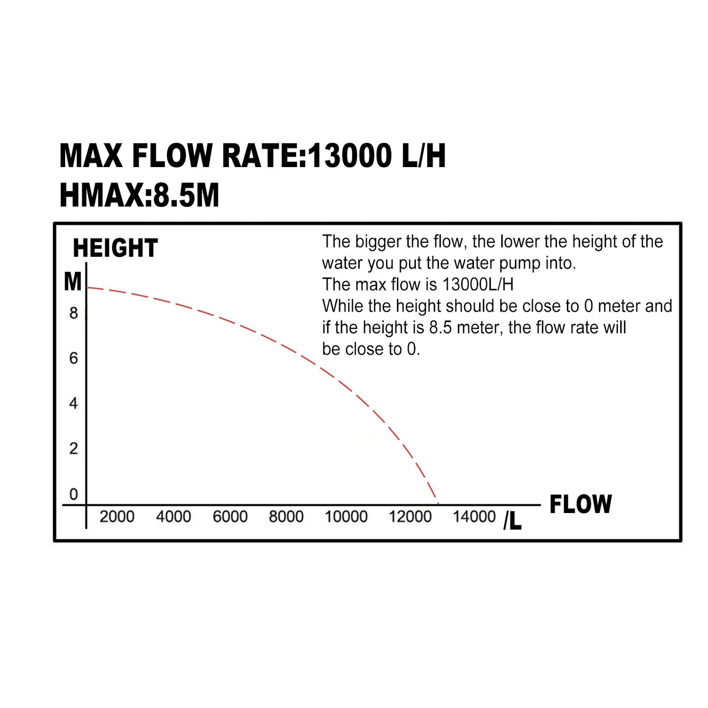 750W Water Pump