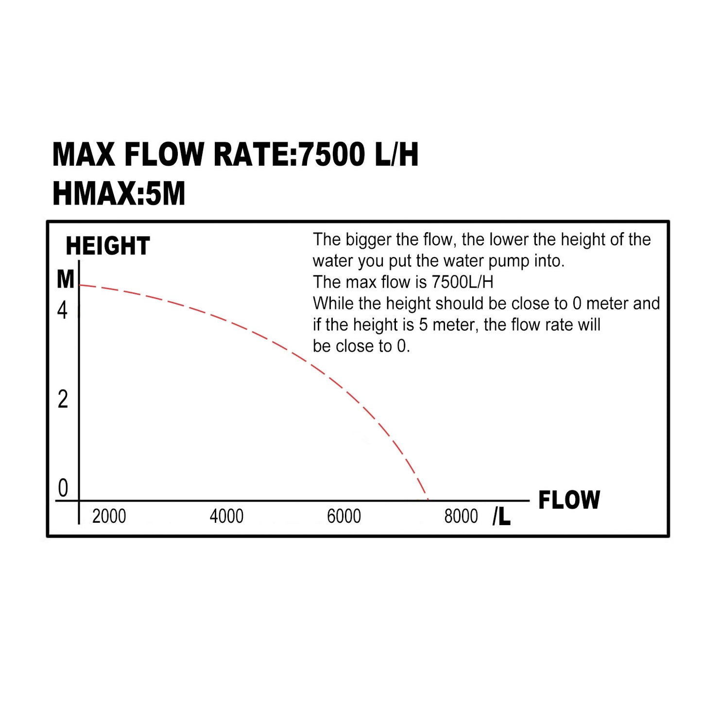 400W Sump Submersible Dirty Water Pump /Home Clean