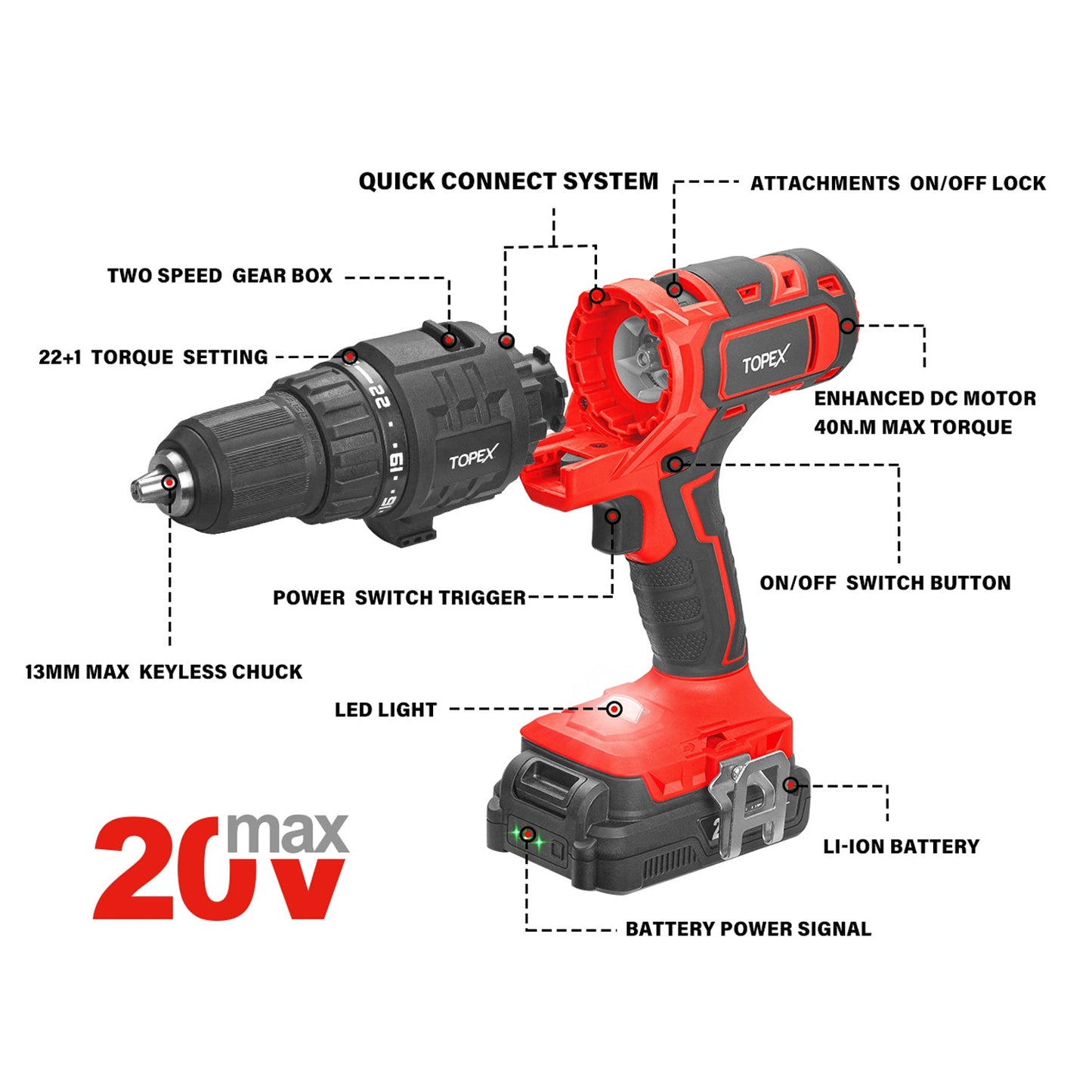 20V Cordless Combo Tool Kit