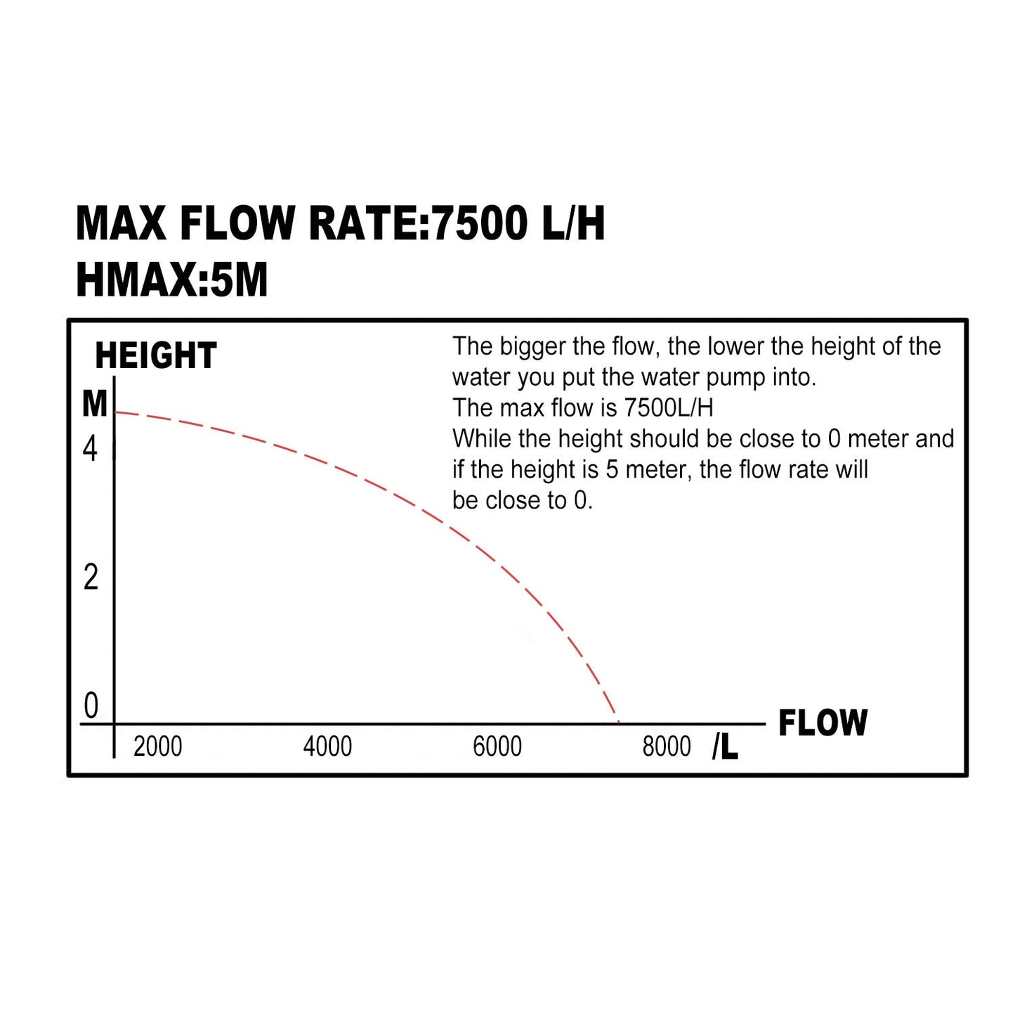 400W Water Pump