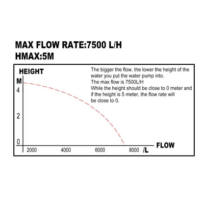 400W Water Pump
